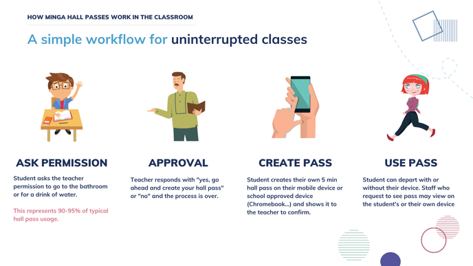 Ready - Using Minga Digital Hall Passes in the classroom